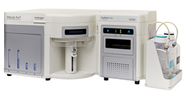 Attune Flow Cytometers