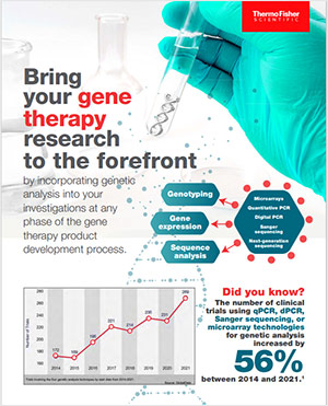 Gene Therapy Infographic