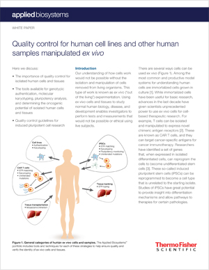 White Paper: Quality control for human cell lines and other human samples manipulated ex vivo
